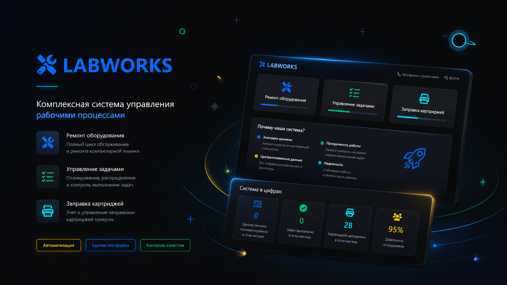 LABWORKS - Экосистема